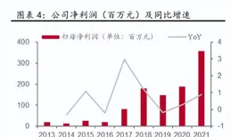 移遠通訊：一季度凈利潤同比增長286.91%