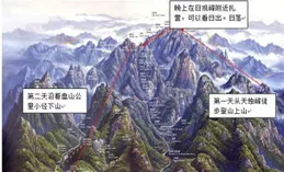 泰山那麽矮，為啥是五嶽之首？