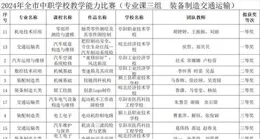 2025復活節4/20到來！日期由來、習俗禁忌、復活蛋完整介紹