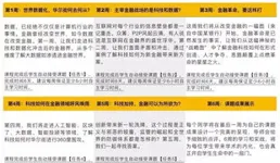 你用 Python 做過什麽有趣的資料探勘/分析計畫？