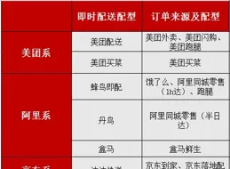 美團閃購購物平台官宣：30 分鐘送達，華為、小米等先發入駐