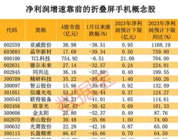 華曙高科收盤下跌2.39%，捲動市盈率370.95倍，總市值157.05億元