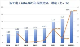 玉米：市場偏強，5 月供應偏緊需求略增
