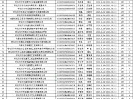 貳更【督公】首訂破萬，桃花酥【制皮百年，我成了魔門巨頭】完結