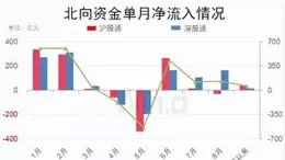 格林美獲融資買入0.25億元，近三日累計買入0.91億元