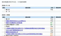 北信源：子公司合作開發的某新型材料結合安全技術原型系統已完成