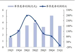 5月9日中藥概念上漲0.09%，板塊個股ST香雪、太龍藥業漲幅居前