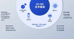 中國首部終端裝置直連衛星服務專門規定釋出