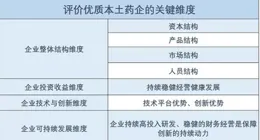 科創板生物醫藥企業打造高品質發展強引擎