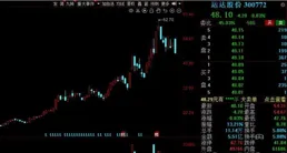 上海電氣股價下跌1.87% 集團調研智慧機器人產業