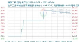 利亞德（300296）5月21日主力資金凈流入8141.98萬元