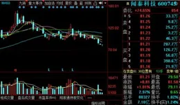 藍黛科技股價下跌2.22% 擬3411萬元收購子公司剩余股權