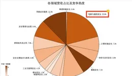 北信源：公司自主研發的信源密信具備與AI大模型對接能力