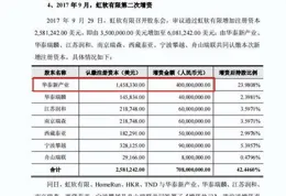 連虧股瑞華泰股東擬減持 2021年上市兩募資共6.99億