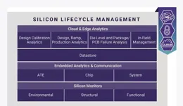 三峽環境科技申請DevOps平台監控周期智慧調控專利，提升DevOps平台的穩定性、高效性與自適應力