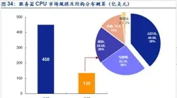 雲途半導體取得一種基於 BSM 的 LIN 從節點及 LIN 自動尋址方法專利