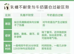 醫生很嚴肅地說：服用降糖藥後，這些食物會幹擾血糖，別再吃了