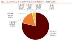 公募管理新規如何影響港A股？買銀行股、賣港股？