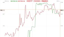 馬應龍股價上漲2.33% 主力資金單日凈流入741萬元