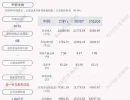 華鼎股份控股股東一致行動人擬轉讓15.26%公司股份
