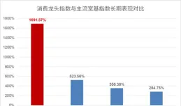 5月9日創業板A股成交額前十：中航成飛上升3名，潤和軟體上升8名