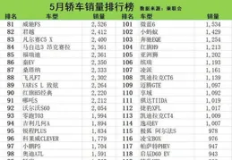 官宣！1-2月燃油轎車銷量榜（完整版）帕薩特排第3，凱美瑞排第9