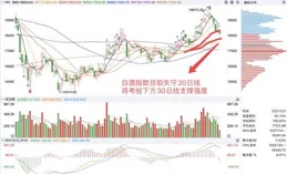 A股午評：三大指數集體調整創指跌近1%，軍工板塊探底回升！超4100股下跌，成交額8063億縮量212億；機構解讀