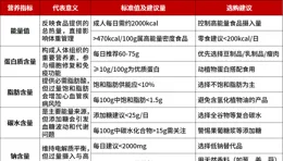 國家出手，別被「零添加」騙了！