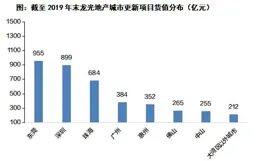 低成本更新：舊改新生與共享生態