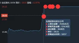 全訊匯聚網路科技申請自適應天線訊號增強型路由裝置專利，具有天線多方位同時調整的效果