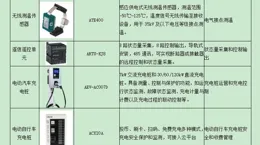 天蟬物聯申請基於物聯網與大數據的能源管理系統與方法專利，實作能源裝置精準分類與智慧最佳化管理