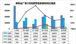 佛塑科技股東戶數連續5期下降 累計降幅15.33%