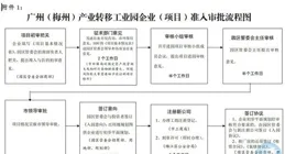 刑事辦案流程期限一覽表（2025年版）