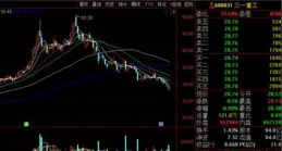 三一重工獲融資買入0.50億元，近三日累計買入1.67億元