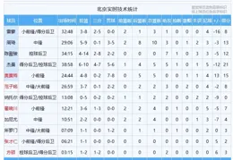 CBA總決賽，哨聲不斷，楊鳴質疑裁判的吹罰和籃協的選人問題