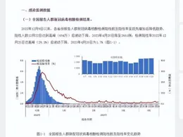 全國多地新冠陽性率呈現明顯上升趨勢，專家：預計不會影響高考