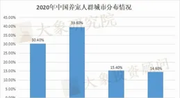 普萊柯：目前公司寵物板塊產品包括疫苗、化學藥品和功能性保健品
