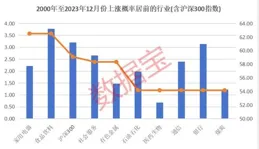 5月券商金股出爐！21只金股的目標價空間超20%！