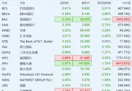 維宏股份股價下跌2% 成交額達0.49億元