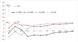呂梁市農業經濟實作首季度「開門紅」 多項指標領跑全省
