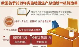 GDP第一城，即將生變？