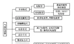 中微半導體申請氣相沈積系統等相關專利，測量結果精確