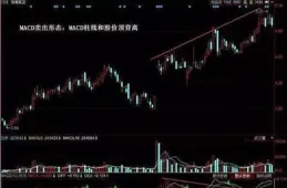 A股未來走勢：心理準備！重磅解讀即將到來的市場變化