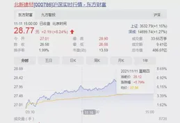 東方電氣股價微漲0.25% 微納材料工廠投產引關註