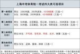 如何評價常熟阿諾的藥物攝入計劃？他的身體是如何接受這些藥物的？會產生哪些影響？