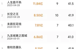 【人生開門紅】不算爛，為何沒票房？