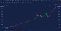 科技港股(513980)獲融資買入1.10億元，近三日累計買入3.60億元
