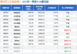 5月12日永信至誠漲7.72%，博時軍工主題股票A基金重倉該股