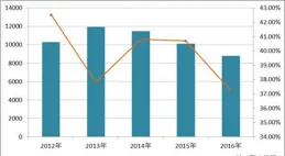 三鑫醫療股價小幅回落 血液凈化產品收入穩定增長