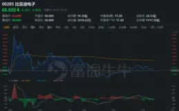 寧波韻升近5個交易日累計上漲10.38%